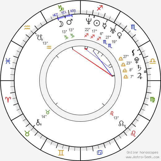 Simon Helberg birth chart, biography, wikipedia 2023, 2024