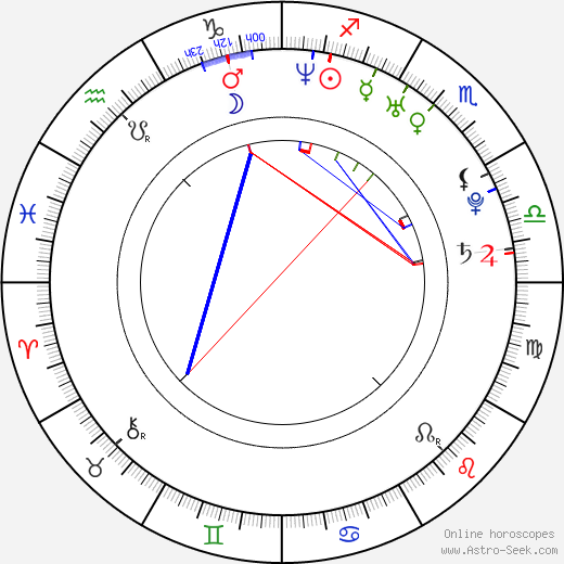 Simon Helberg birth chart, Simon Helberg astro natal horoscope, astrology