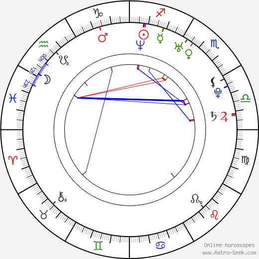 Swastika Mukherjee birth chart, Swastika Mukherjee astro natal horoscope, astrology