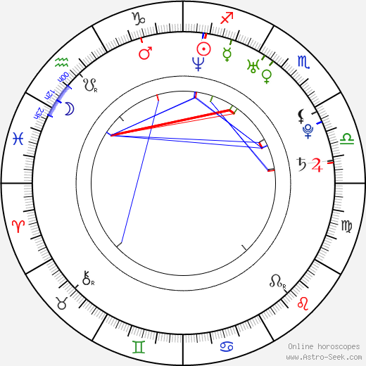 Tae-hee Won birth chart, Tae-hee Won astro natal horoscope, astrology