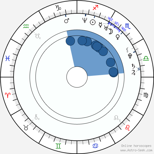 Tamara Feldman wikipedia, biography, birth chart, instagram Tamara Feldman wikipedia, horoscope, astrology, instagram