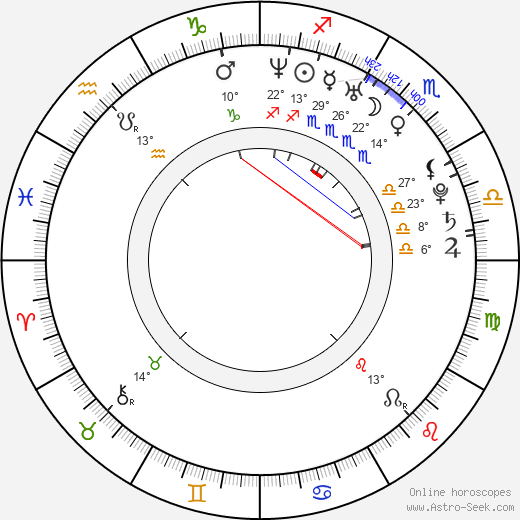 Tamara Feldman birth chart, biography, wikipedia 2024, 2025