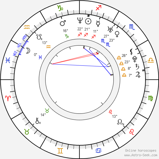 Teemu Niikko birth chart, biography, wikipedia 2024, 2025