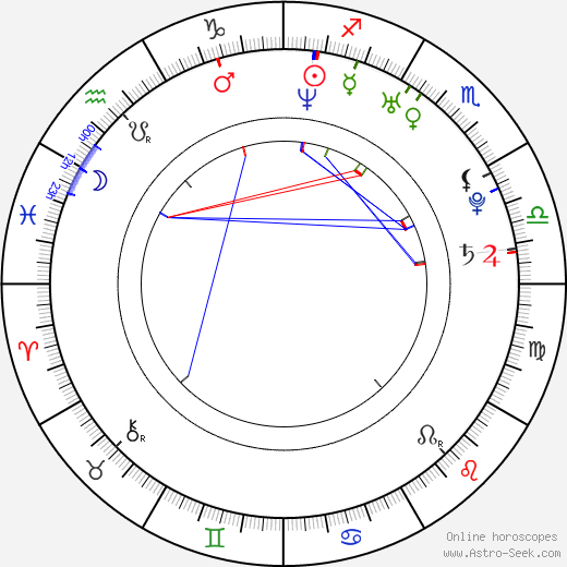 Teemu Niikko birth chart, Teemu Niikko astro natal horoscope, astrology