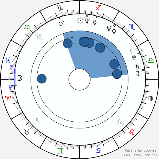 Tomáš Hodan wikipedia, horoscope, astrology, instagram