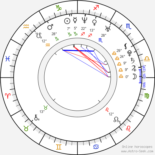 Vanessa Ferlito birth chart, biography, wikipedia 2024, 2025