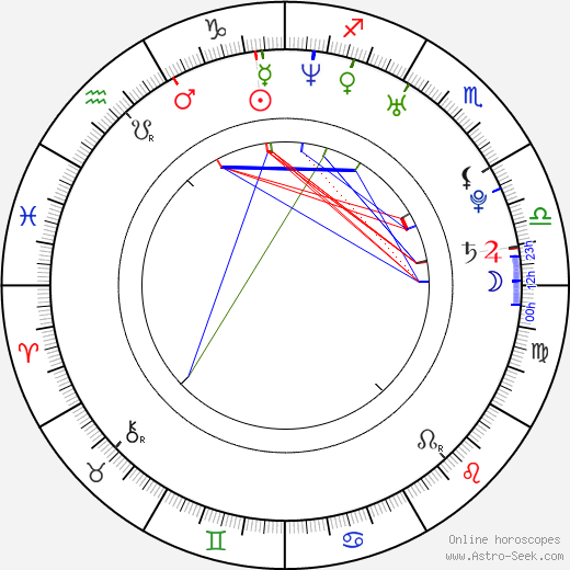 Vanessa Ferlito birth chart, Vanessa Ferlito astro natal horoscope, astrology