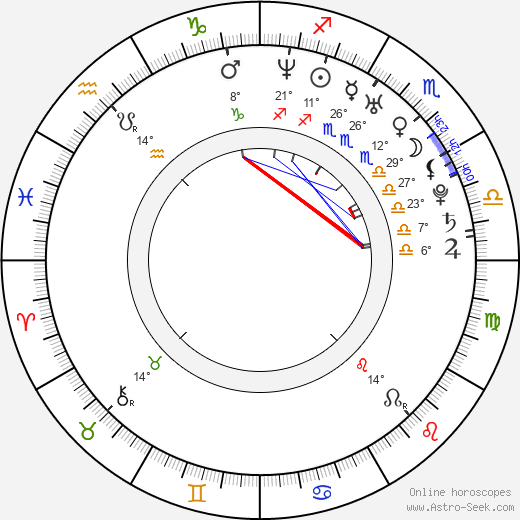 Victor Wolf birth chart, biography, wikipedia 2024, 2025