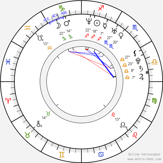 Vidyut Jamwal birth chart, biography, wikipedia 2024, 2025