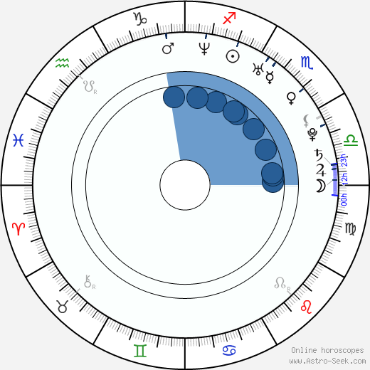 Vladimír Sičák horoscope, astrology, sign, zodiac, date of birth, instagram