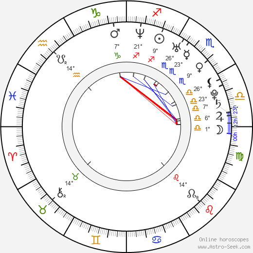 Vladimír Sičák birth chart, biography, wikipedia 2022, 2023