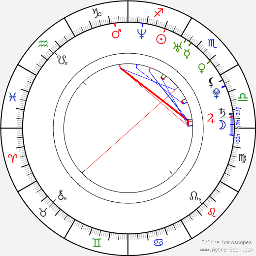 Vladimír Sičák birth chart, Vladimír Sičák astro natal horoscope, astrology