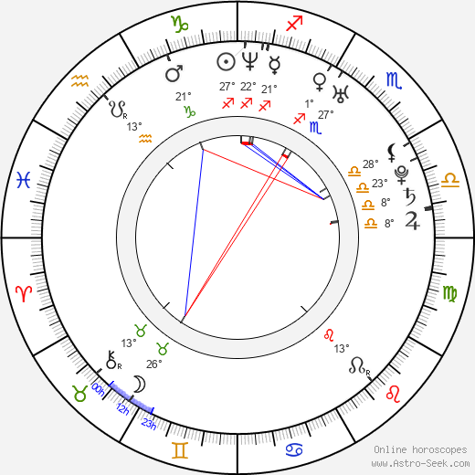 Zdeněk Šenkeřík birth chart, biography, wikipedia 2024, 2025