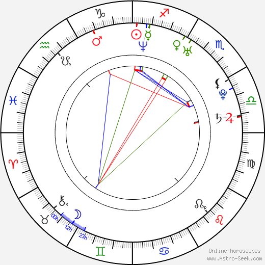 Zdeněk Šenkeřík birth chart, Zdeněk Šenkeřík astro natal horoscope, astrology