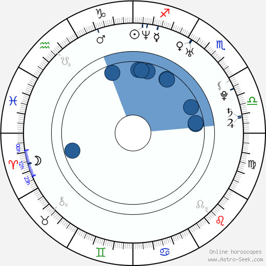 Zeb Newman horoscope, astrology, sign, zodiac, date of birth, instagram