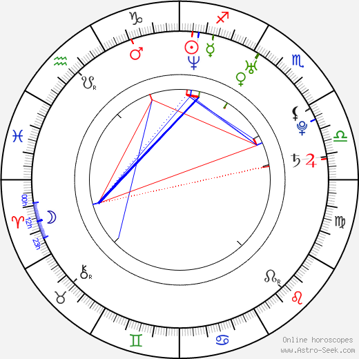 Zeb Newman birth chart, Zeb Newman astro natal horoscope, astrology