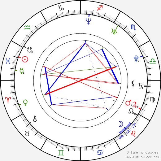 Aine Leicht birth chart, Aine Leicht astro natal horoscope, astrology