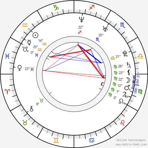 Aleksandra Czenczek birth chart, biography, wikipedia 2023, 2024