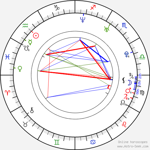 Aleksandra Czenczek birth chart, Aleksandra Czenczek astro natal horoscope, astrology