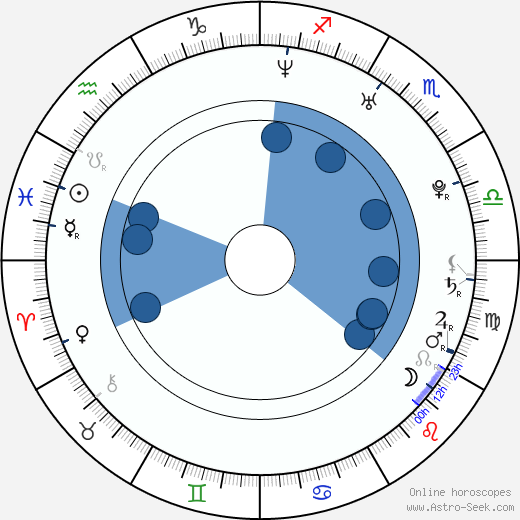 Ali Amiri Oroscopo, astrologia, Segno, zodiac, Data di nascita, instagram