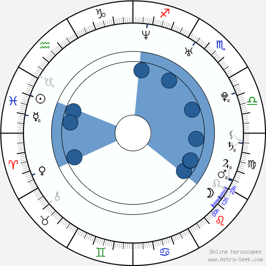 Ali Amiri wikipedia, biography, birth chart, instagram Ali Amiri wikipedia, horoscope, astrology, instagram