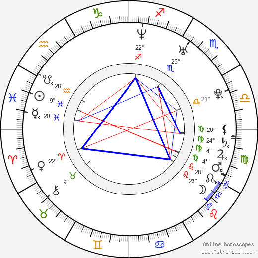 Ali Amiri birth chart, biography, wikipedia 2024, 2025
