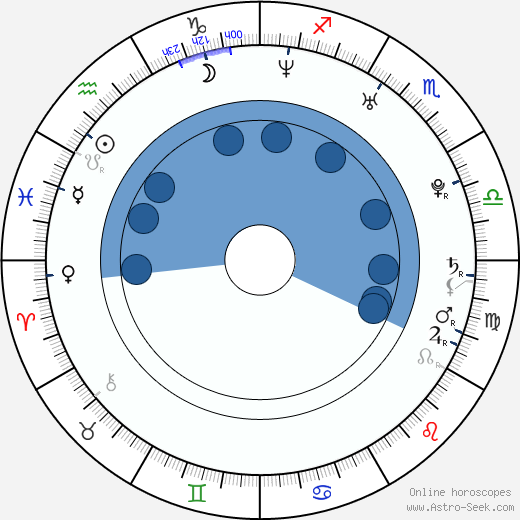 Ana Moreira horoscope, astrology, sign, zodiac, date of birth, instagram
