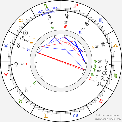 Ana Moreira birth chart, biography, wikipedia 2023, 2024