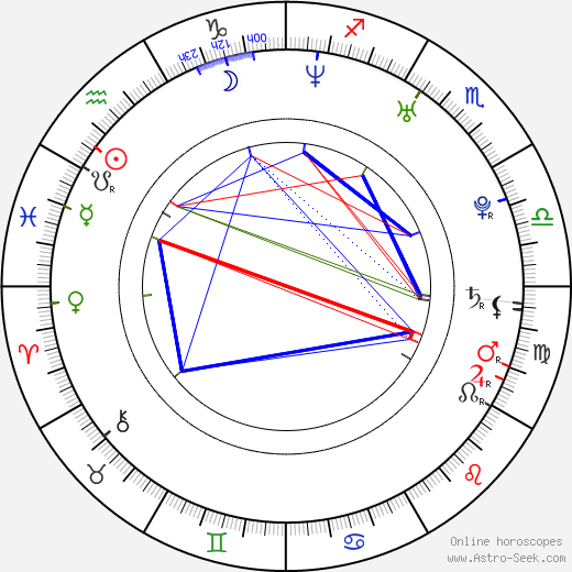Ana Moreira birth chart, Ana Moreira astro natal horoscope, astrology