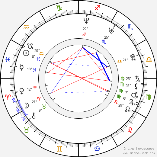 Artur Boruc birth chart, biography, wikipedia 2024, 2025