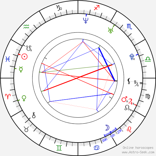 Bára Niničová birth chart, Bára Niničová astro natal horoscope, astrology
