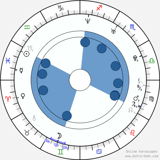 Bjørn-Magne Stuestøl wikipedia, horoscope, astrology, instagram