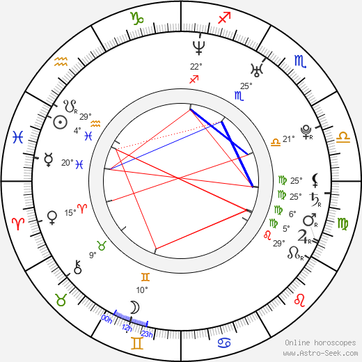 Bjørn-Magne Stuestøl birth chart, biography, wikipedia 2024, 2025