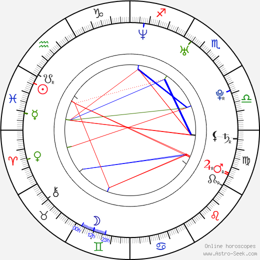 Bjørn-Magne Stuestøl birth chart, Bjørn-Magne Stuestøl astro natal horoscope, astrology