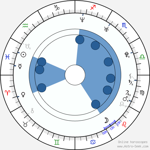 Brandon Beemer Oroscopo, astrologia, Segno, zodiac, Data di nascita, instagram