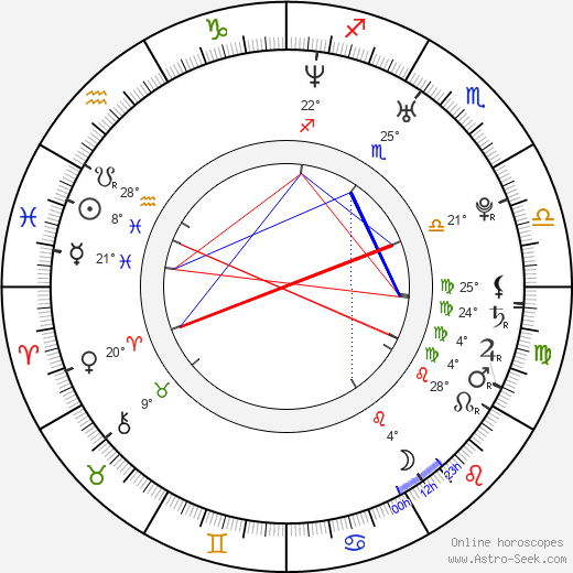 Brandon Beemer birth chart, biography, wikipedia 2023, 2024