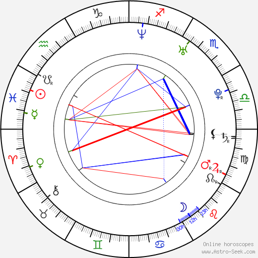 Brandon Beemer birth chart, Brandon Beemer astro natal horoscope, astrology