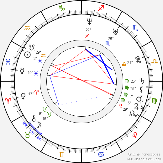 Brendan Sexton III birth chart, biography, wikipedia 2023, 2024