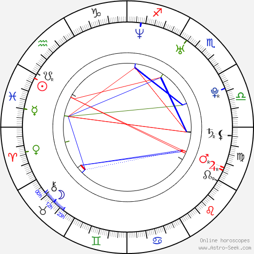 Brendan Sexton III birth chart, Brendan Sexton III astro natal horoscope, astrology