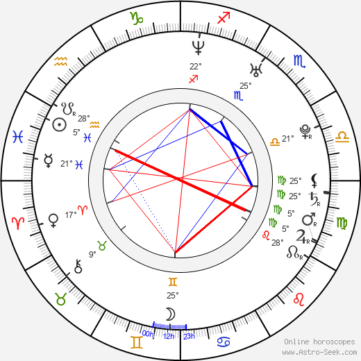Brian Renner birth chart, biography, wikipedia 2024, 2025