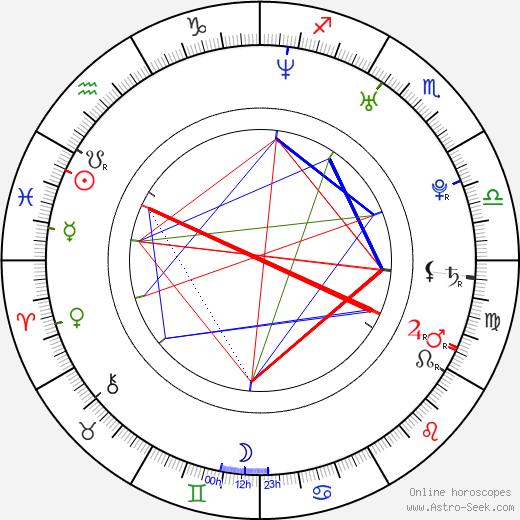 Brian Renner birth chart, Brian Renner astro natal horoscope, astrology