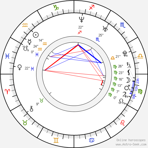 Cameron Muncey birth chart, biography, wikipedia 2024, 2025