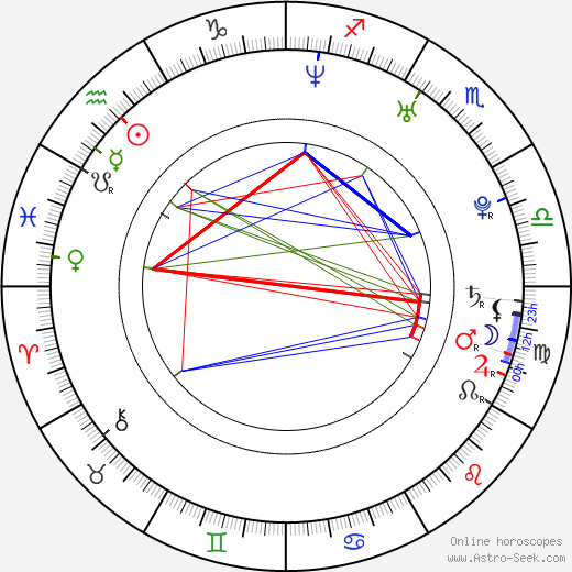 Cameron Muncey birth chart, Cameron Muncey astro natal horoscope, astrology