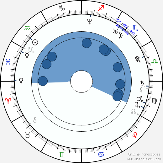 Cassandra Steen horoscope, astrology, sign, zodiac, date of birth, instagram