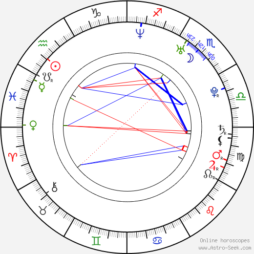 Cha Hyeon-woo birth chart, Cha Hyeon-woo astro natal horoscope, astrology