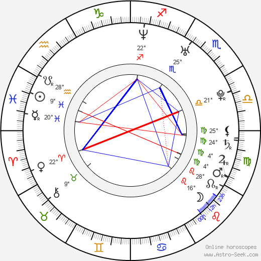 Charles Halford birth chart, biography, wikipedia 2024, 2025