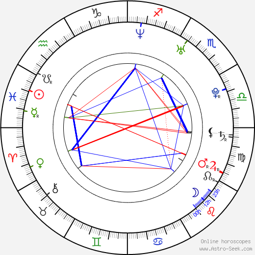 Charles Halford birth chart, Charles Halford astro natal horoscope, astrology