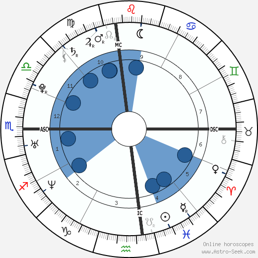 Chelsea Clinton wikipedia, biography, birth chart, instagram Chelsea Clinton wikipedia, horoscope, astrology, instagram