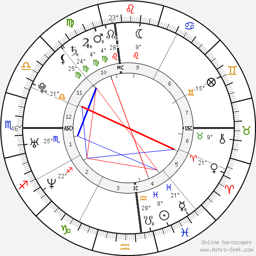 Chelsea Clinton birth chart, biography, wikipedia 2023, 2024