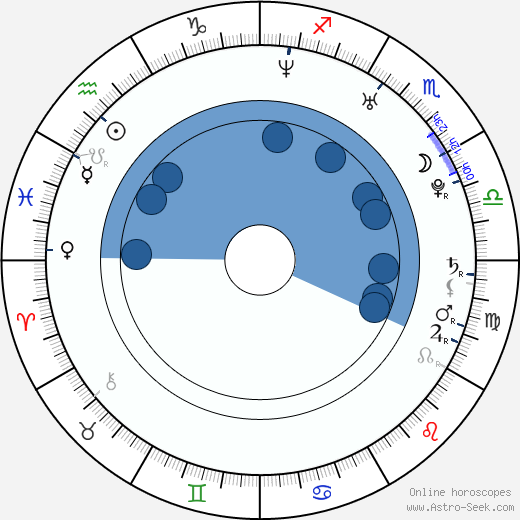 Chris Moss Oroscopo, astrologia, Segno, zodiac, Data di nascita, instagram